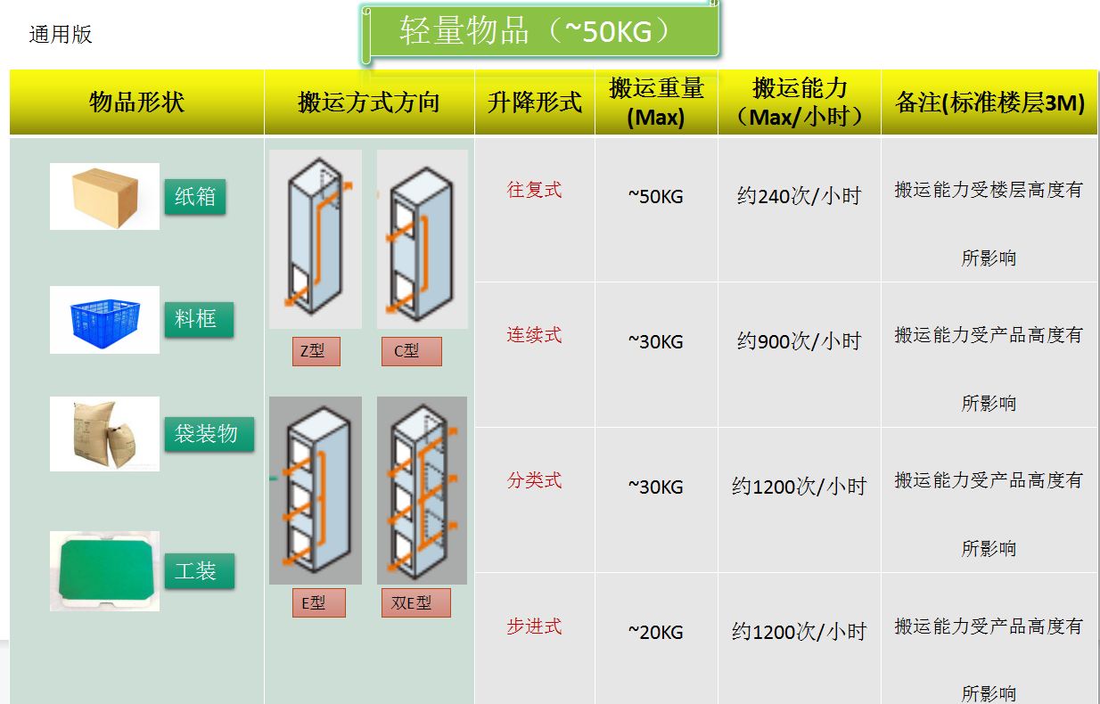 Z型连续式提升机