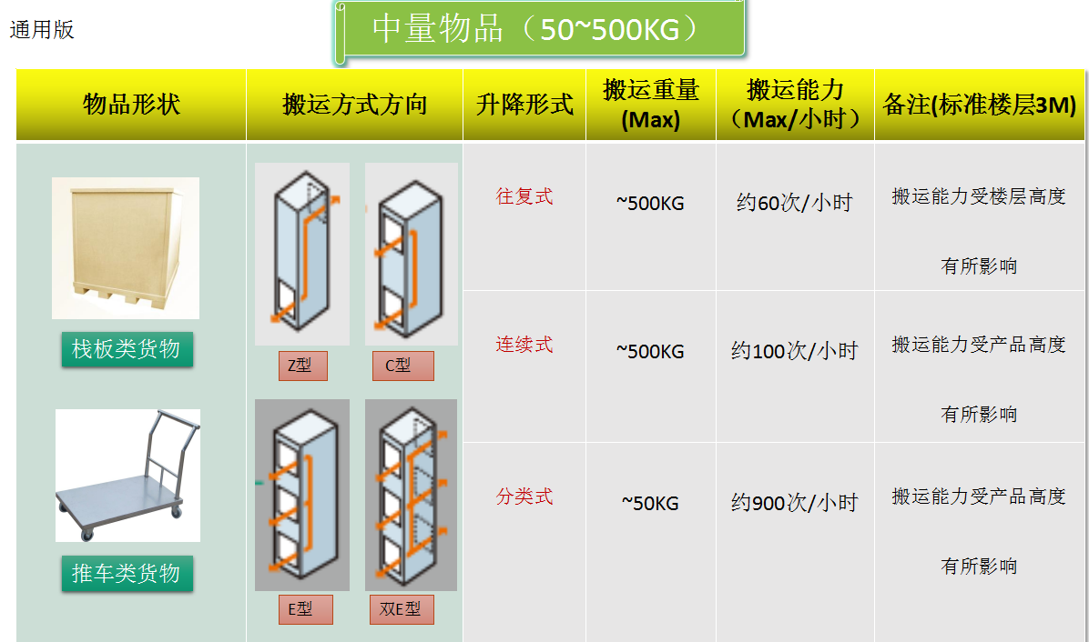 C型连续式提升机