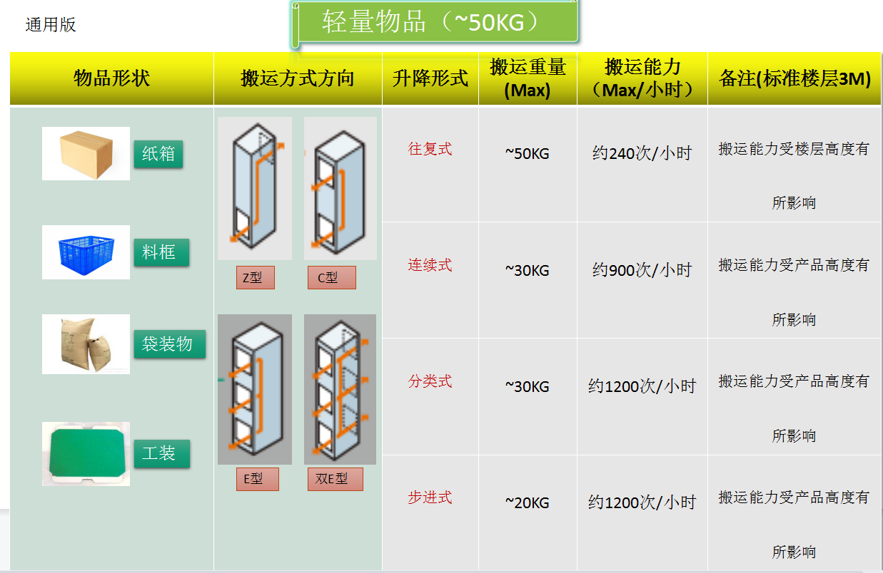 步进式提升机