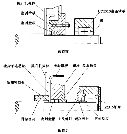 提升机尾轮密封改造介绍